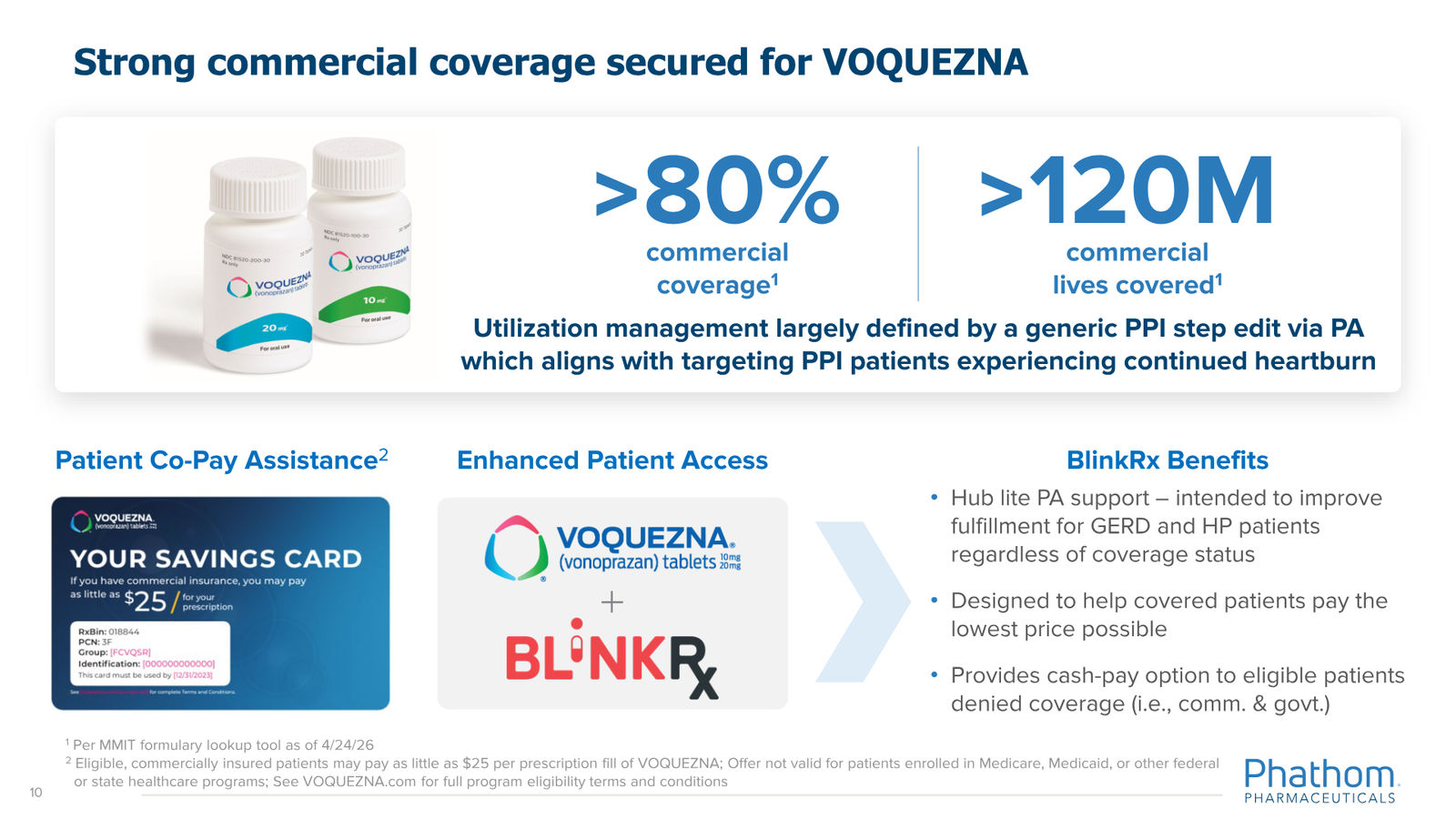 Phathom Pharmaceuticals Corporate Overview April 2026 — slide 10 of 37