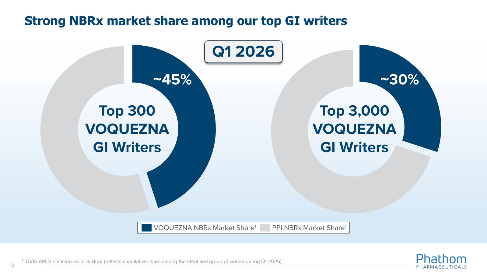 Phathom Pharmaceuticals Corporate Overview April 2026 — slide 12 of 37