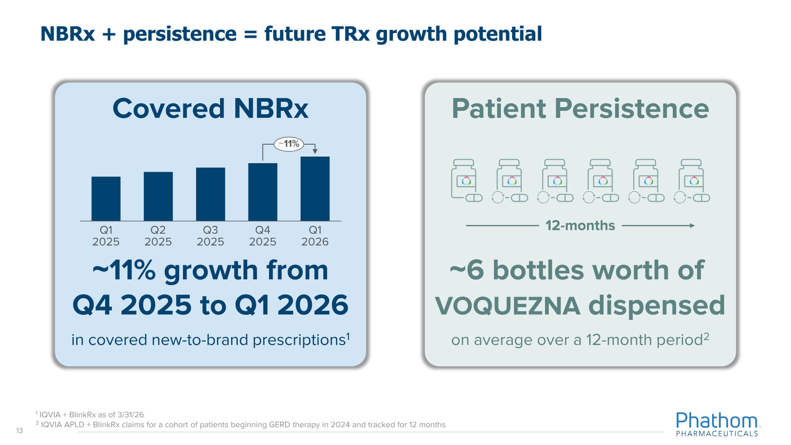 Phathom Pharmaceuticals Corporate Overview April 2026 — slide 13 of 37