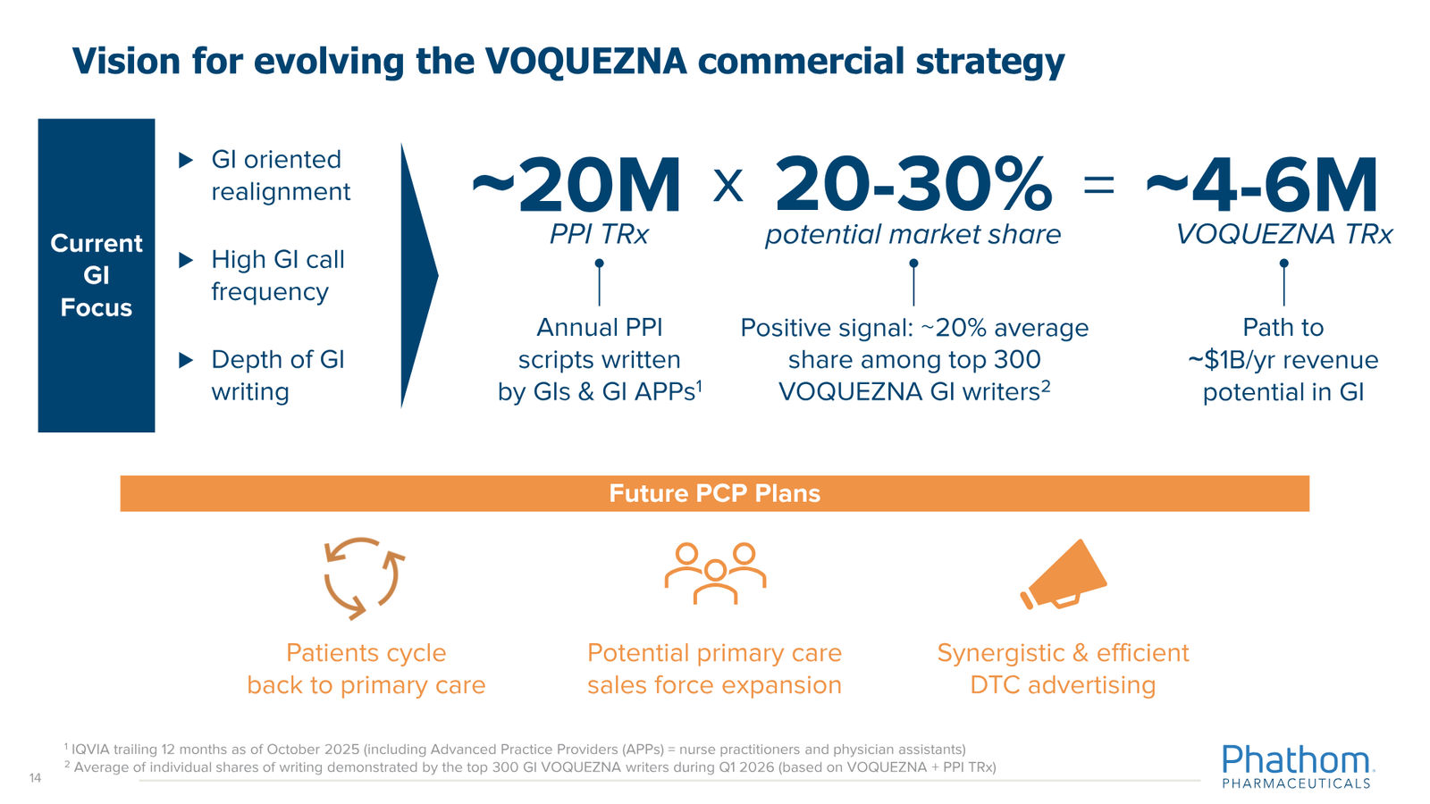 Phathom Pharmaceuticals Corporate Overview April 2026 — slide 14 of 37
