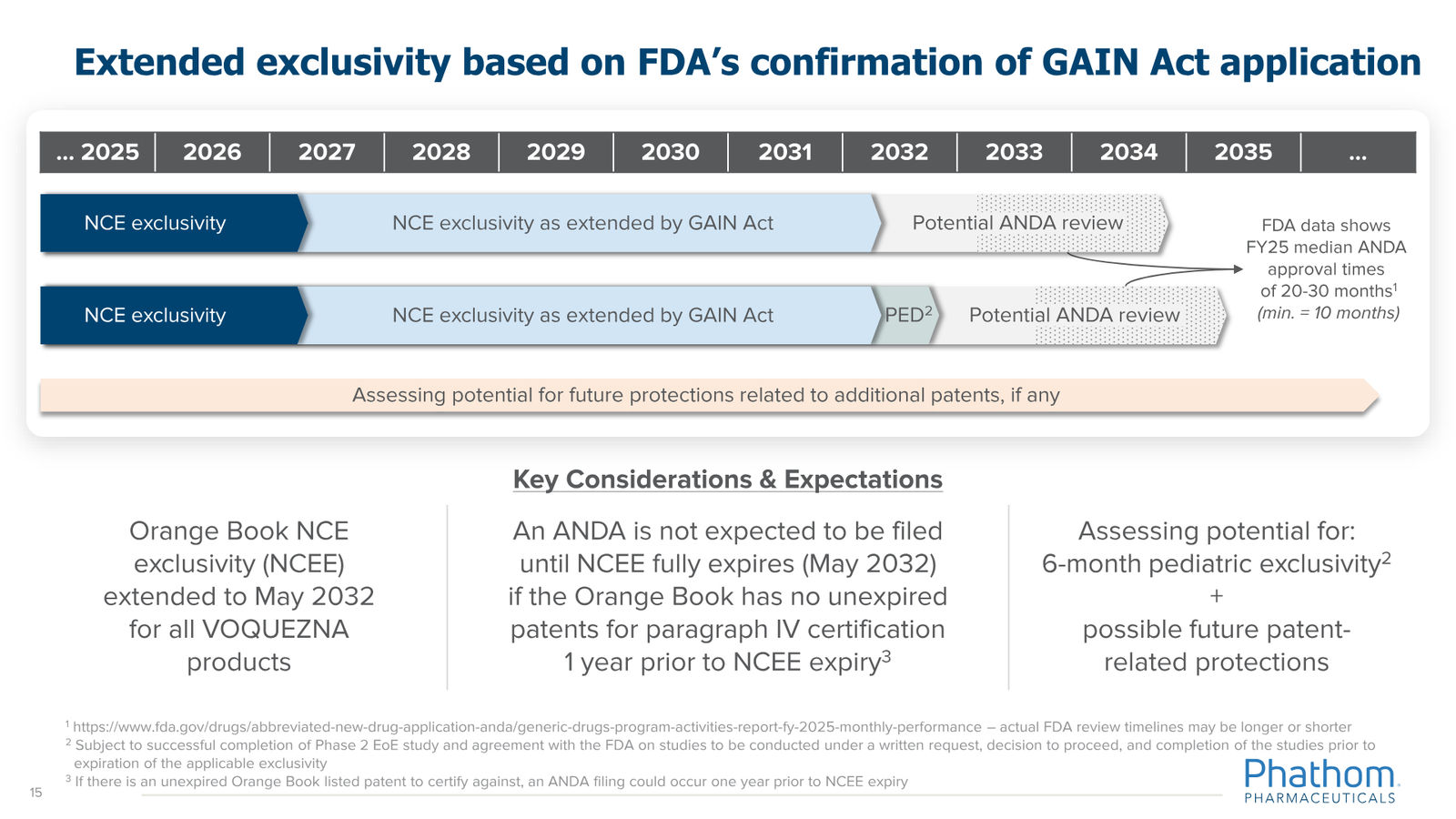 Phathom Pharmaceuticals Corporate Overview April 2026 — slide 15 of 37