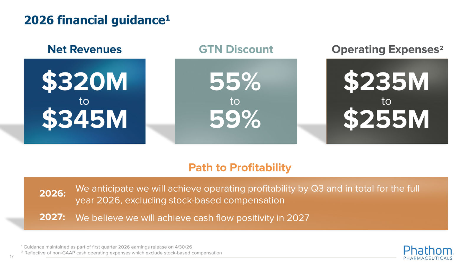 Phathom Pharmaceuticals Corporate Overview April 2026 — slide 17 of 37