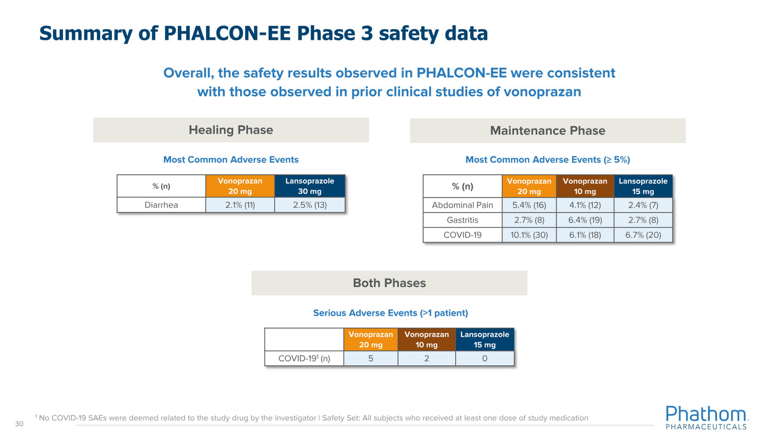 Phathom Pharmaceuticals Corporate Overview April 2026 — slide 30 of 37