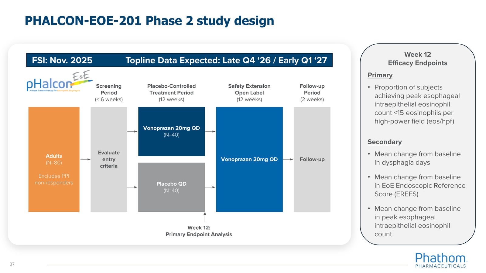 Phathom Pharmaceuticals Corporate Overview April 2026 — slide 37 of 37