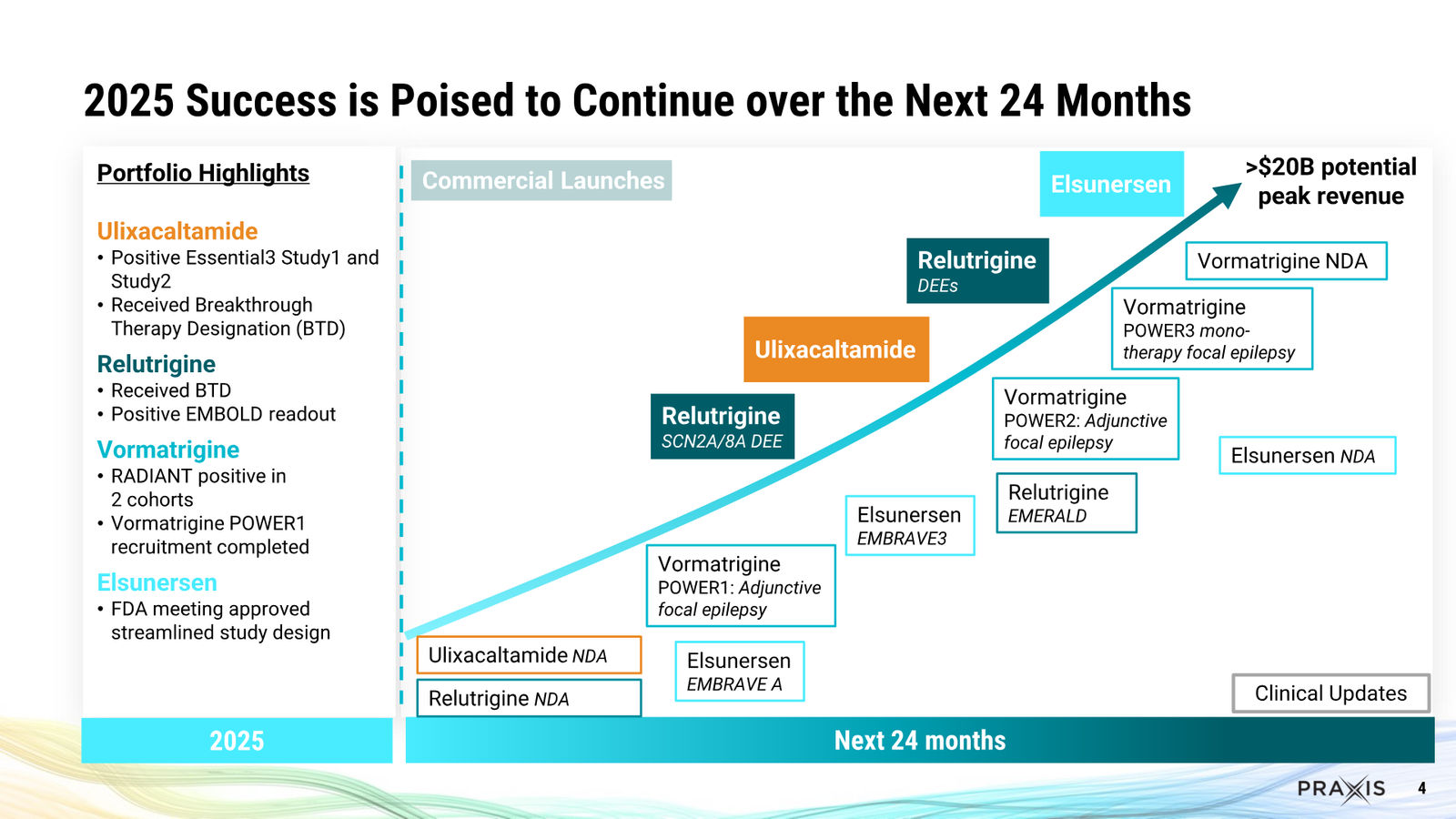 Praxis February 2026 Corporate Presentation — slide 4 of 57
