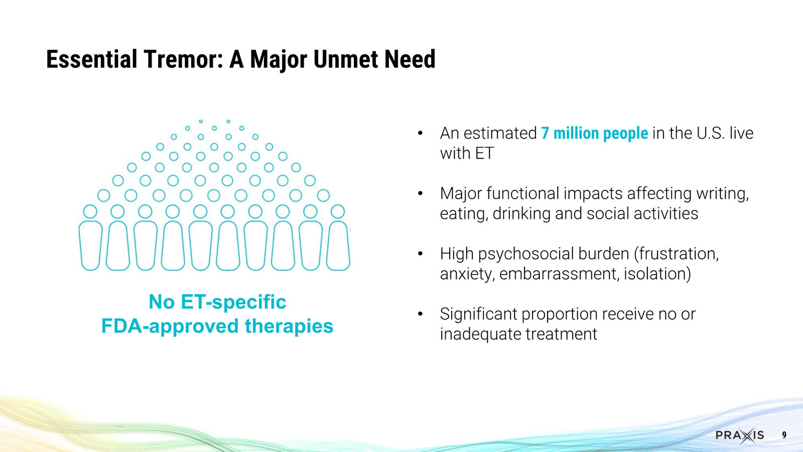 Praxis February 2026 Corporate Presentation — slide 9 of 57