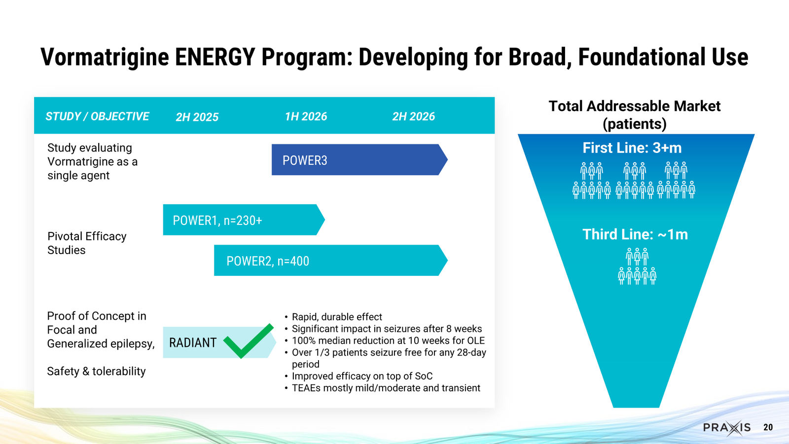 Praxis February 2026 Corporate Presentation — slide 20 of 57