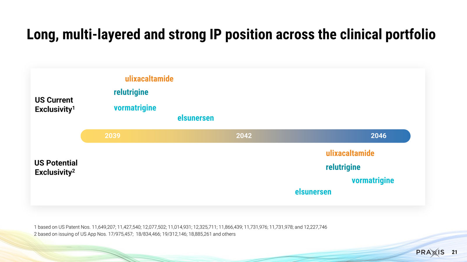 Praxis February 2026 Corporate Presentation — slide 21 of 57