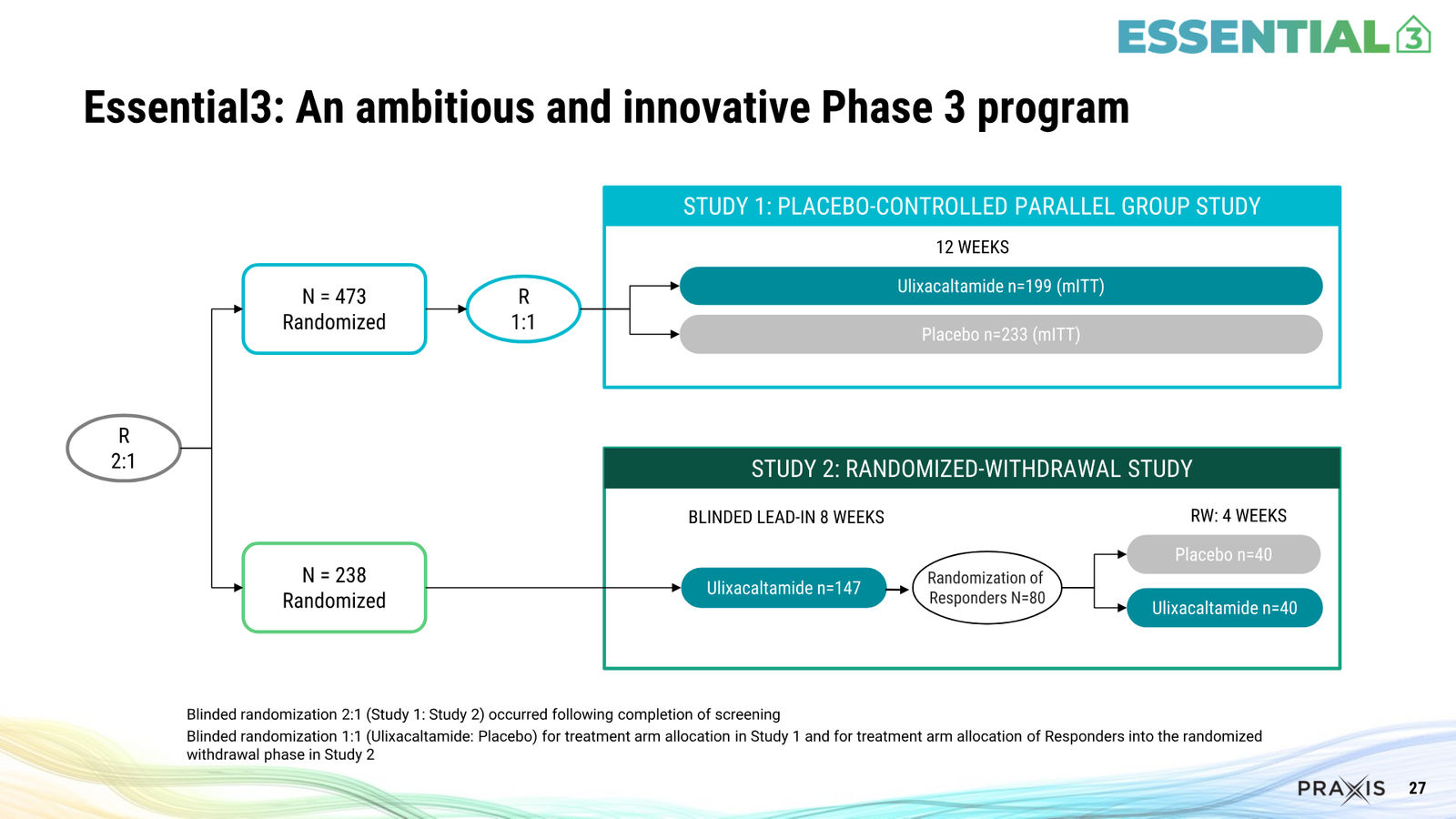 Praxis February 2026 Corporate Presentation — slide 27 of 57