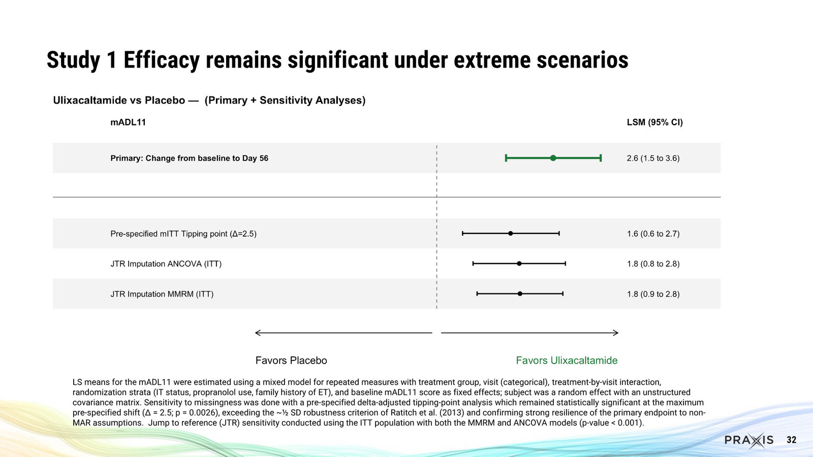 Praxis February 2026 Corporate Presentation — slide 32 of 57
