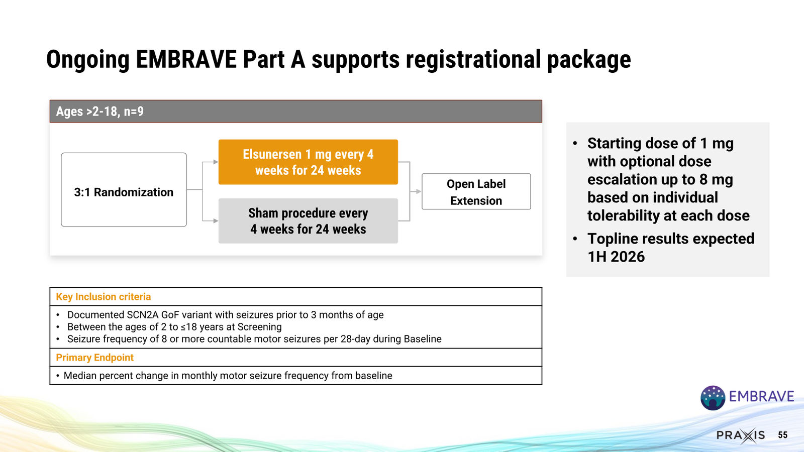 Praxis February 2026 Corporate Presentation — slide 55 of 57