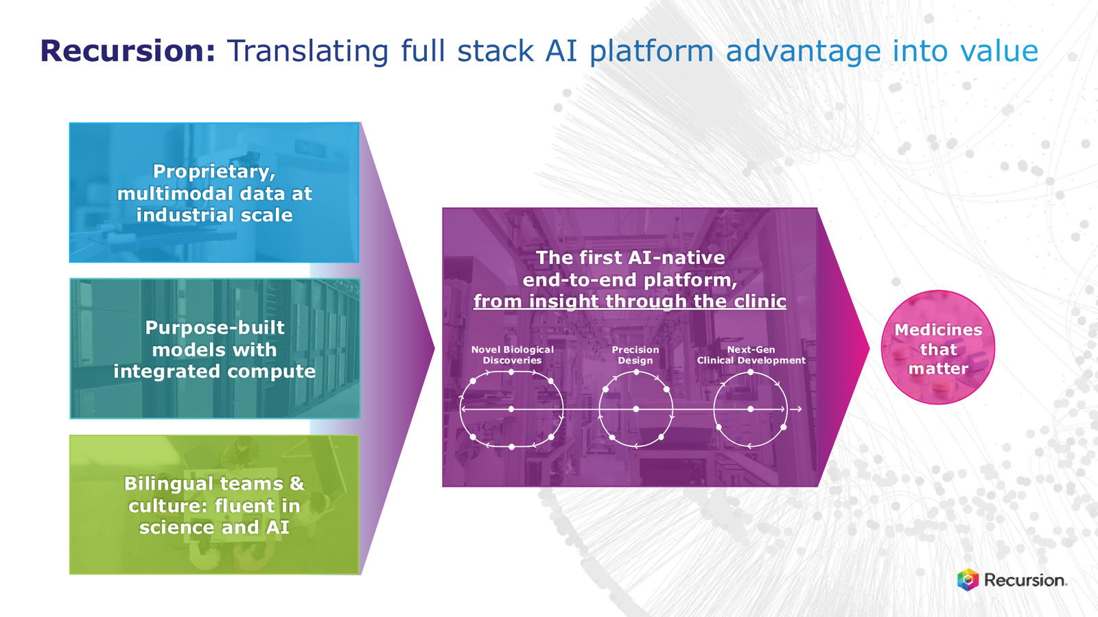 Recursion 4Q & FY 2025 Corporate Presentation — slide 5 of 39