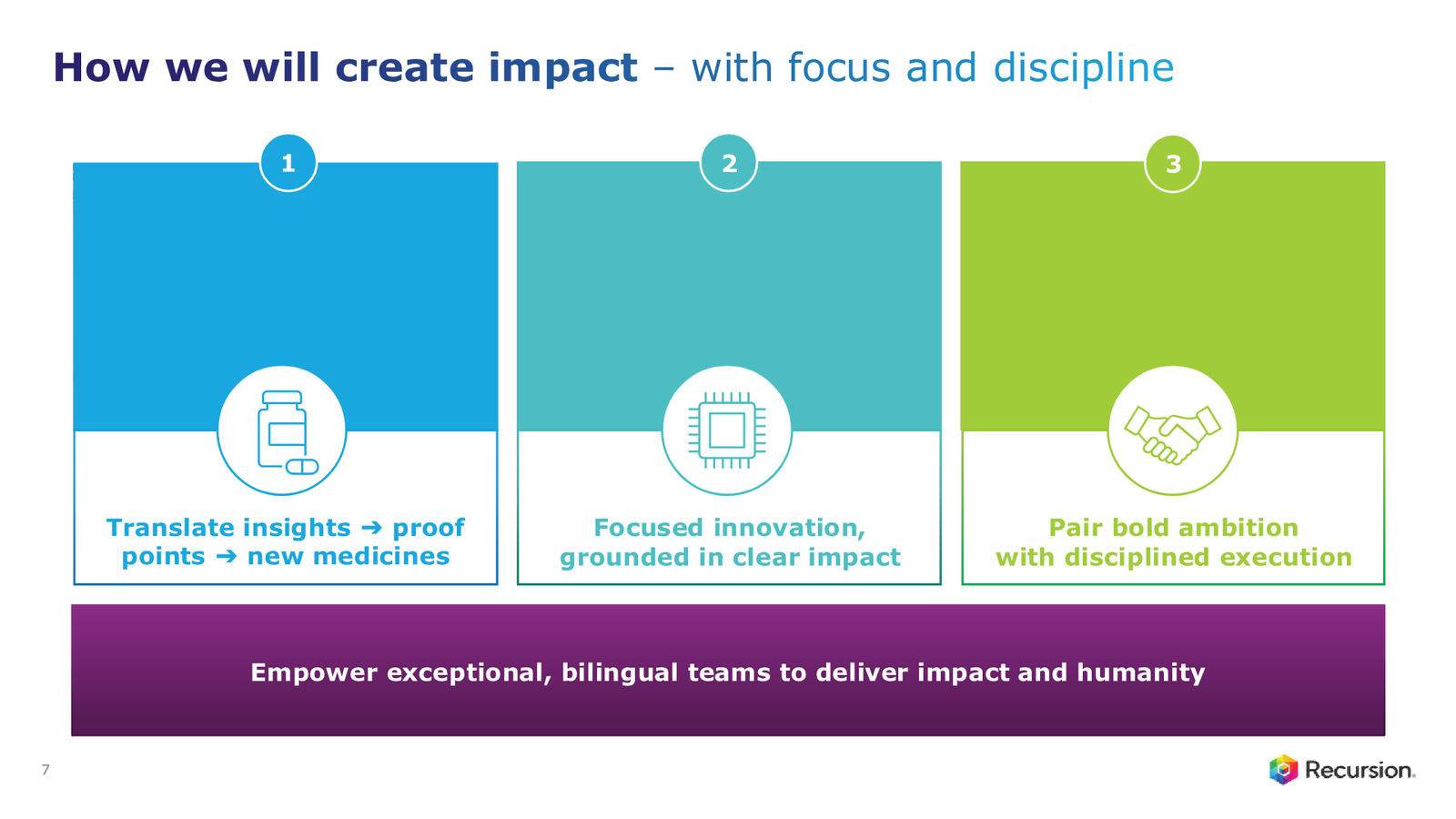 Recursion 4Q & FY 2025 Corporate Presentation — slide 7 of 39