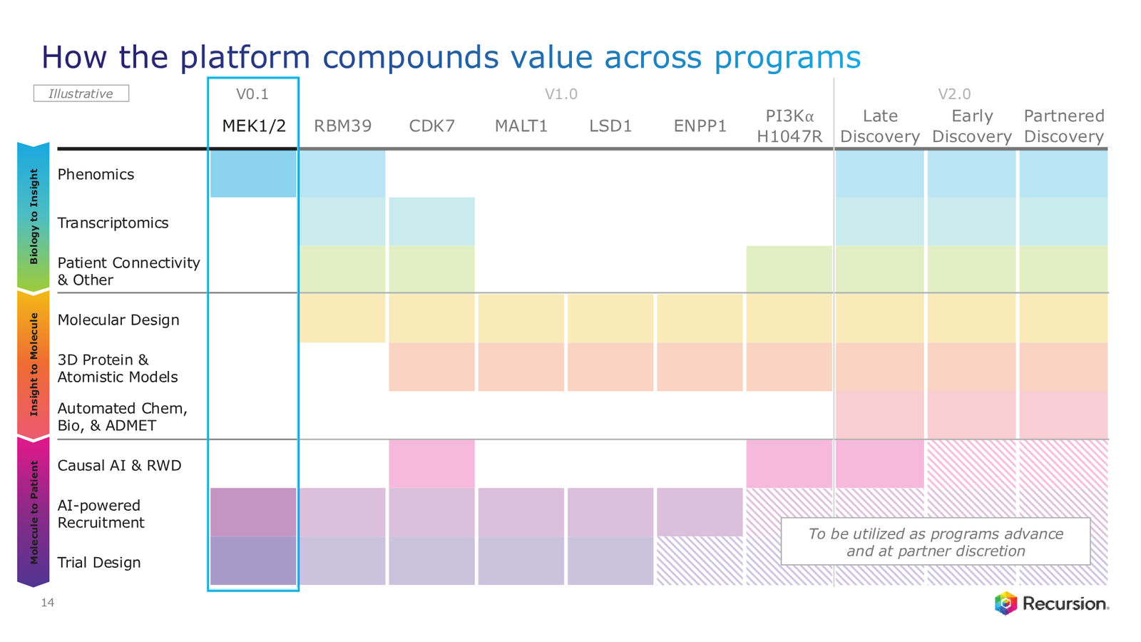 Recursion 4Q & FY 2025 Corporate Presentation — slide 14 of 39