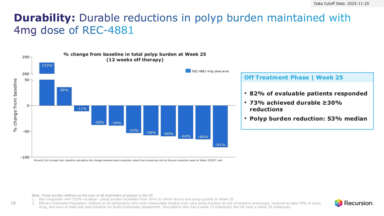 Recursion 4Q & FY 2025 Corporate Presentation — slide 19 of 39