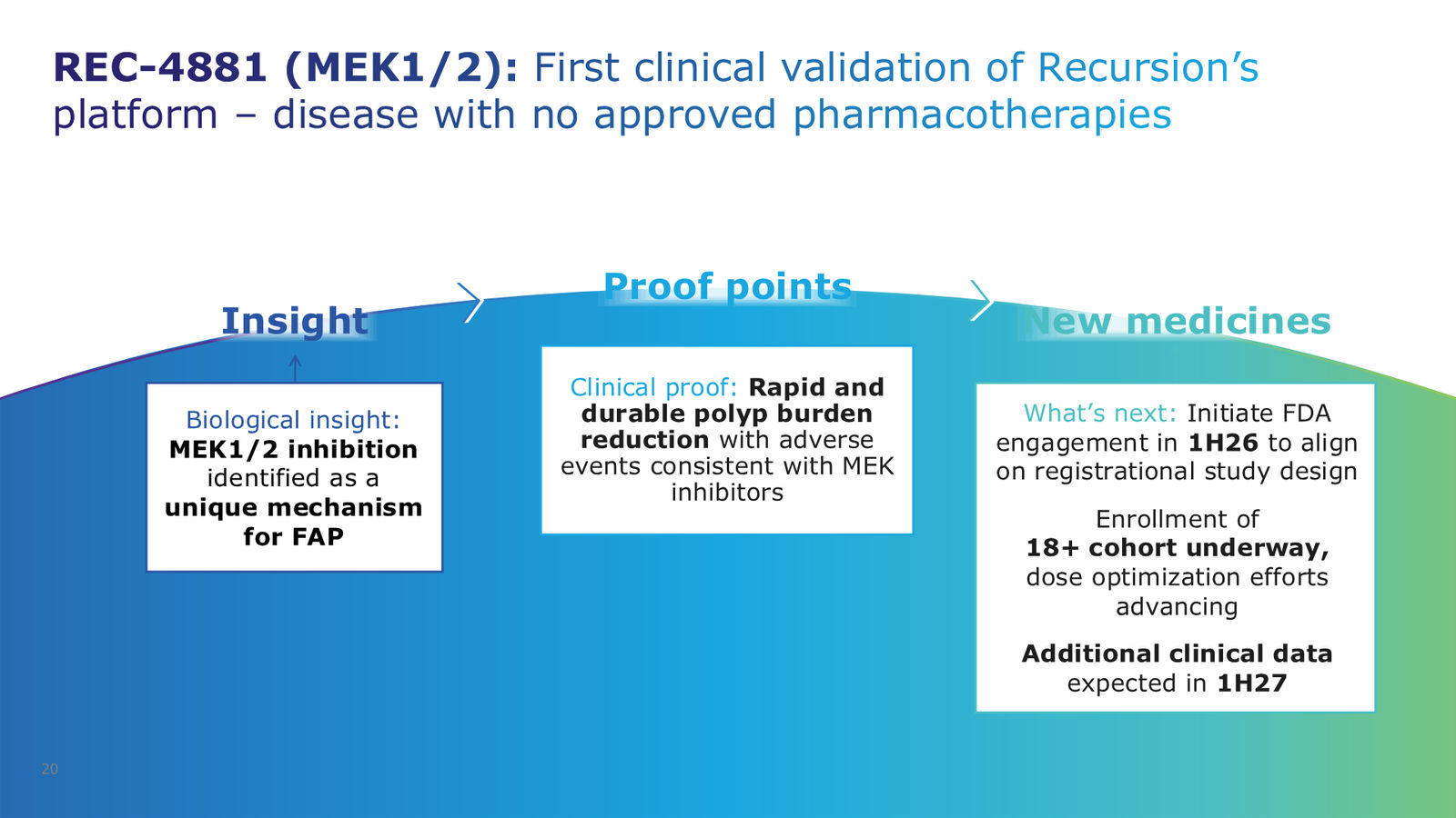 Recursion 4Q & FY 2025 Corporate Presentation — slide 20 of 39