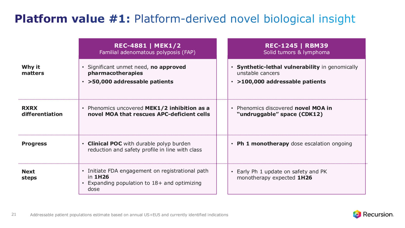 Recursion 4Q & FY 2025 Corporate Presentation — slide 21 of 39