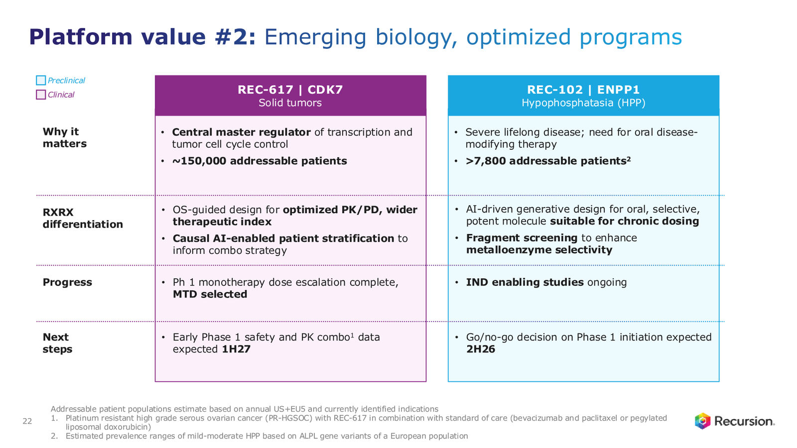 Recursion 4Q & FY 2025 Corporate Presentation — slide 22 of 39