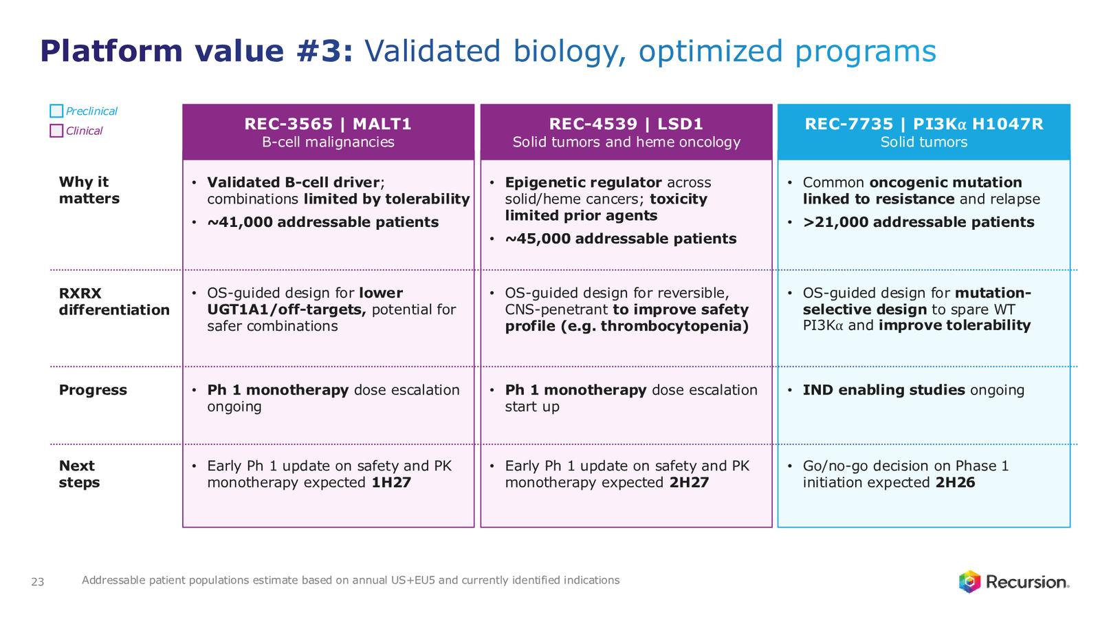 Recursion 4Q & FY 2025 Corporate Presentation — slide 23 of 39