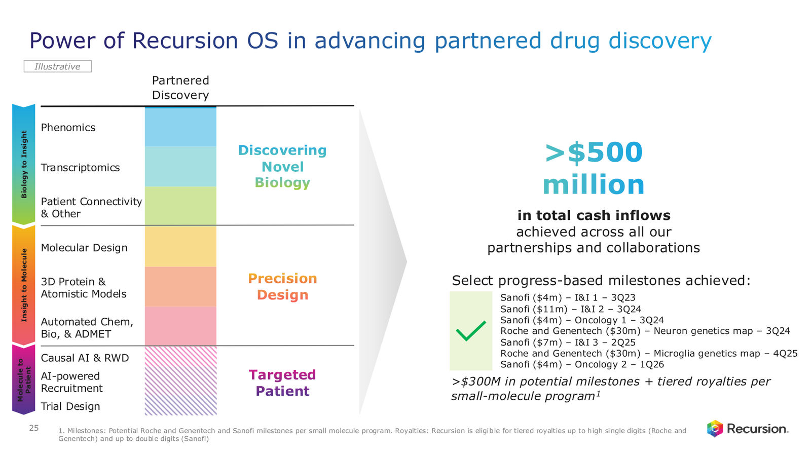 Recursion 4Q & FY 2025 Corporate Presentation — slide 25 of 39