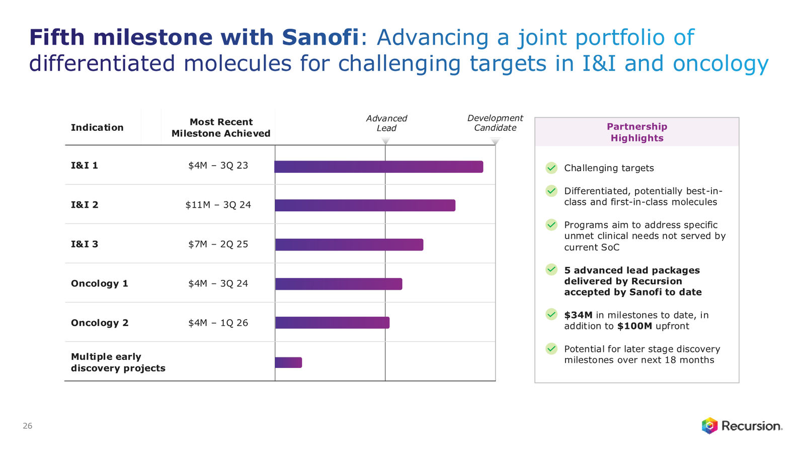 Recursion 4Q & FY 2025 Corporate Presentation — slide 26 of 39