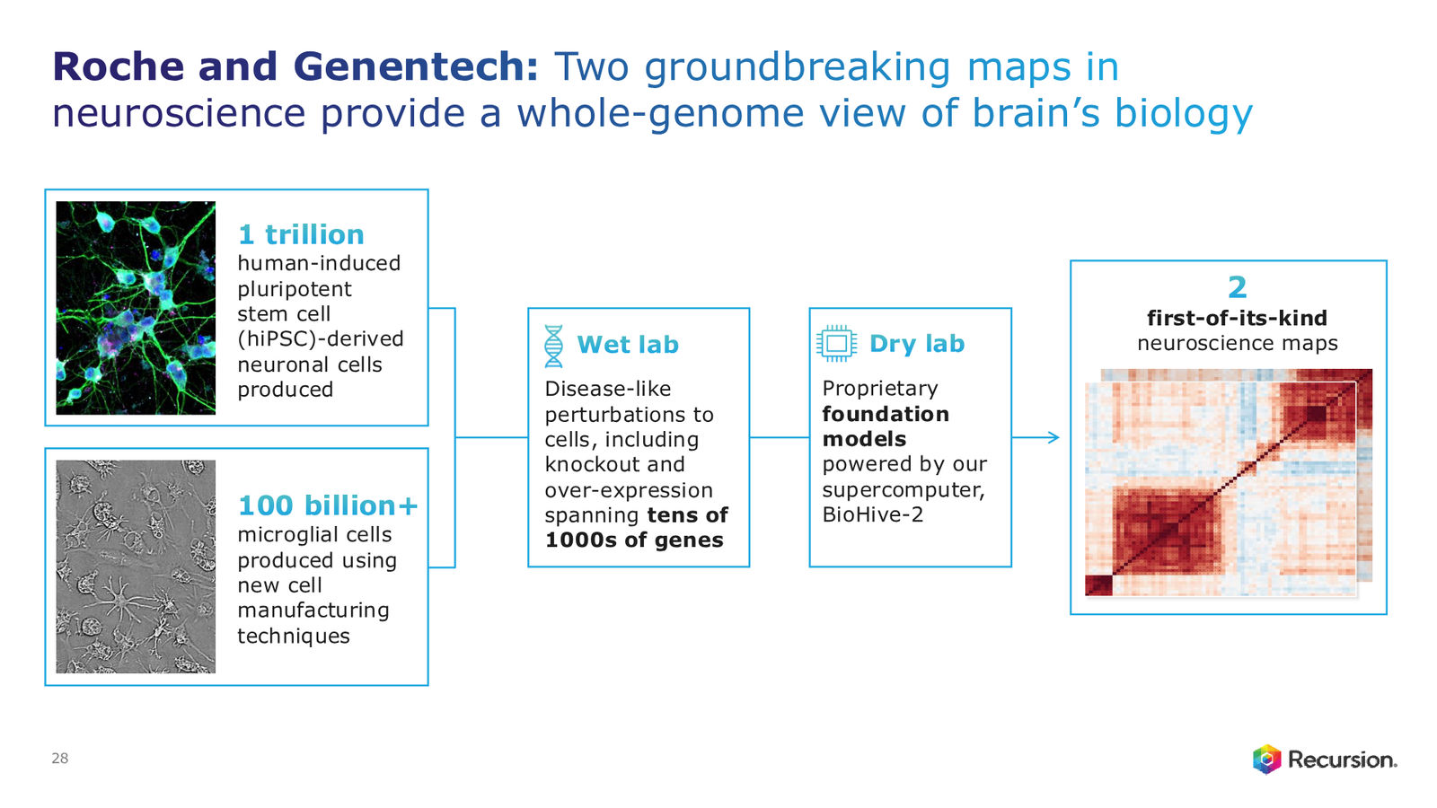 Recursion 4Q & FY 2025 Corporate Presentation — slide 28 of 39