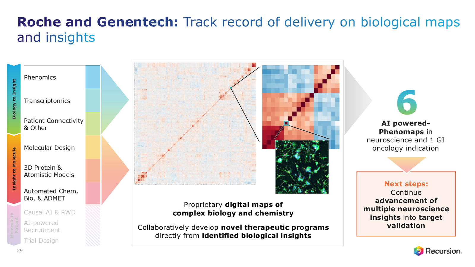 Recursion 4Q & FY 2025 Corporate Presentation — slide 29 of 39