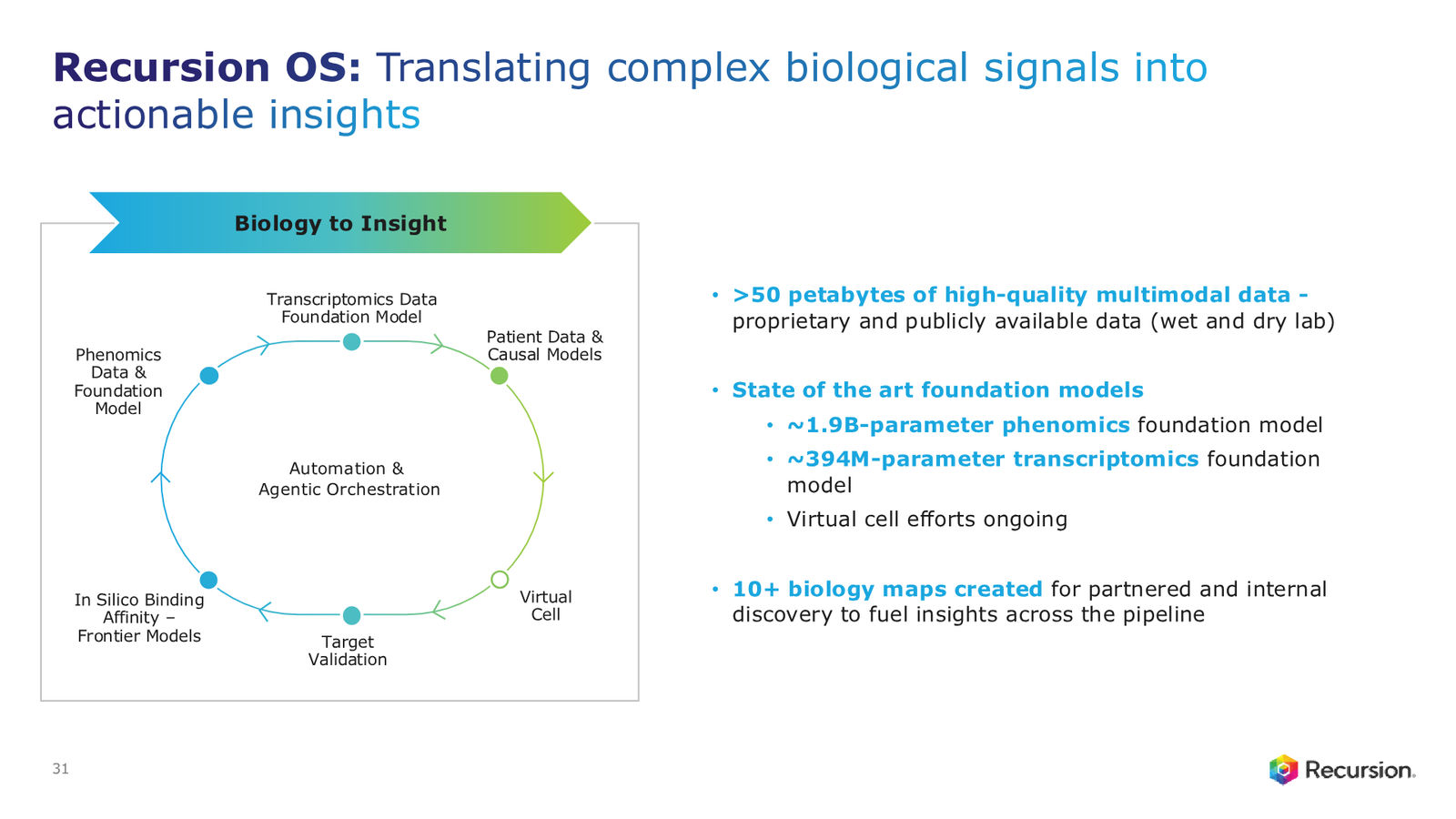 Recursion 4Q & FY 2025 Corporate Presentation — slide 31 of 39