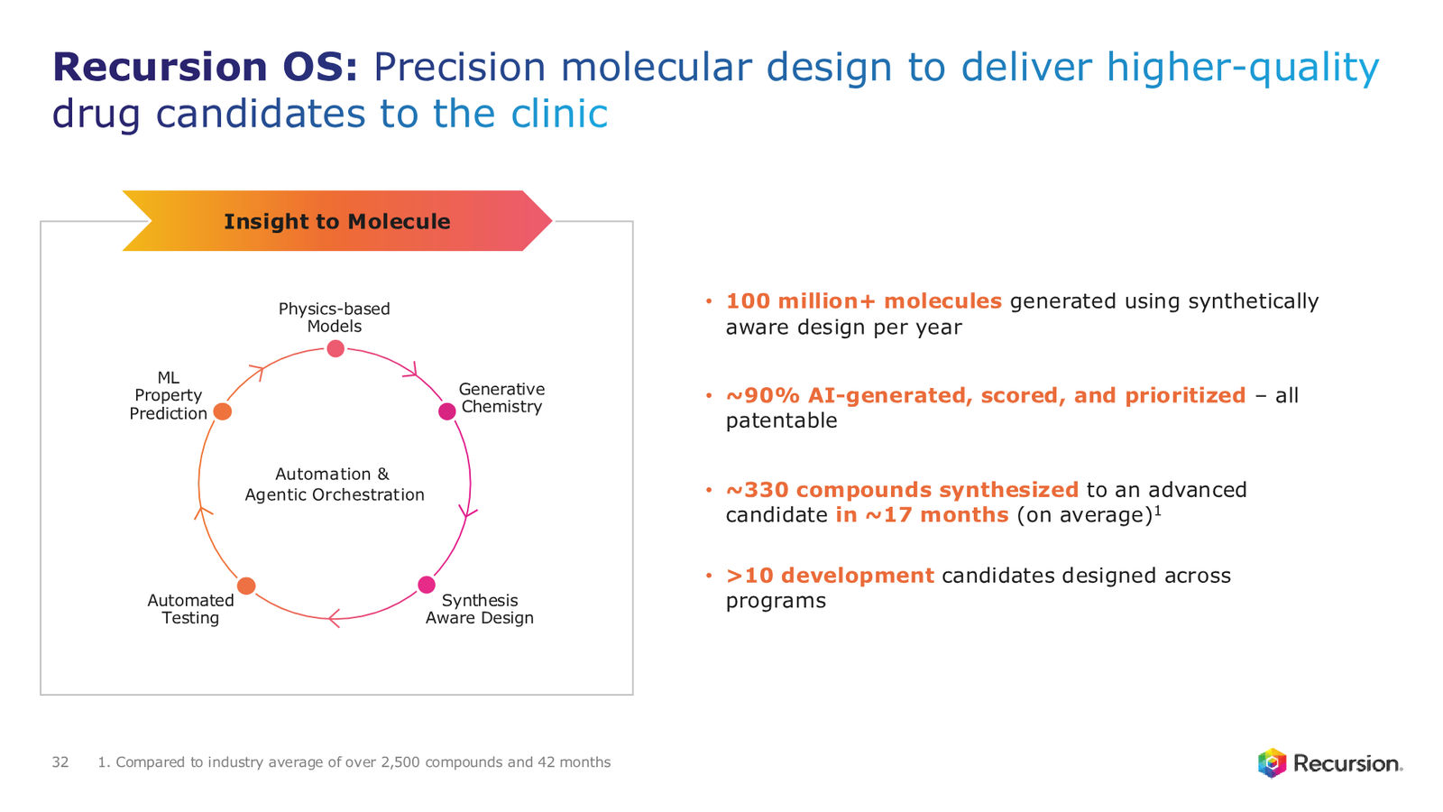 Recursion 4Q & FY 2025 Corporate Presentation — slide 32 of 39