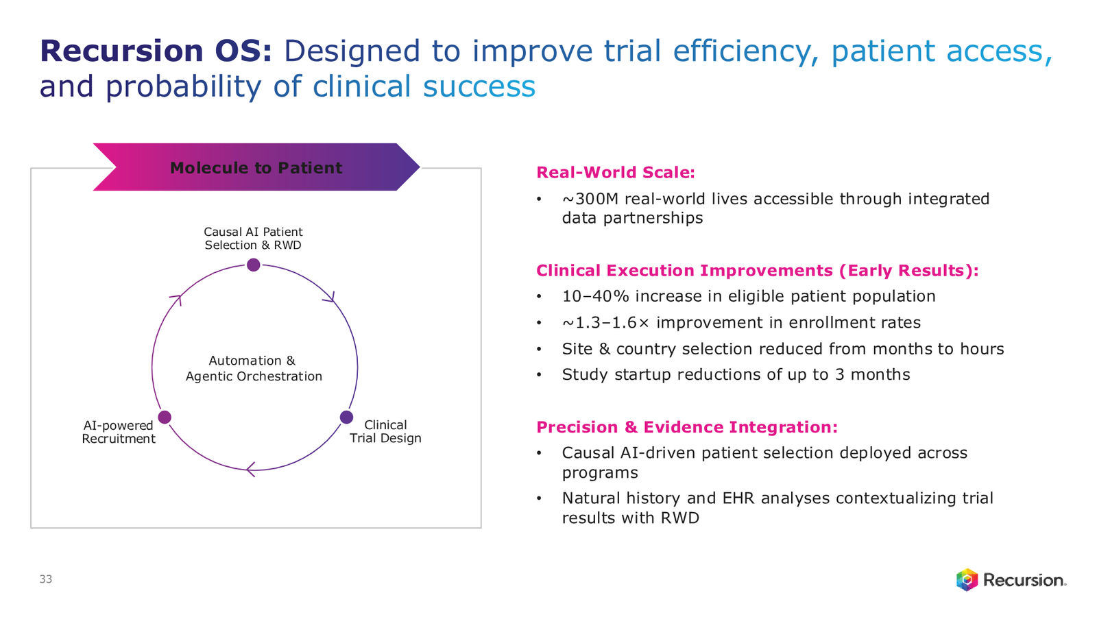 Recursion 4Q & FY 2025 Corporate Presentation — slide 33 of 39
