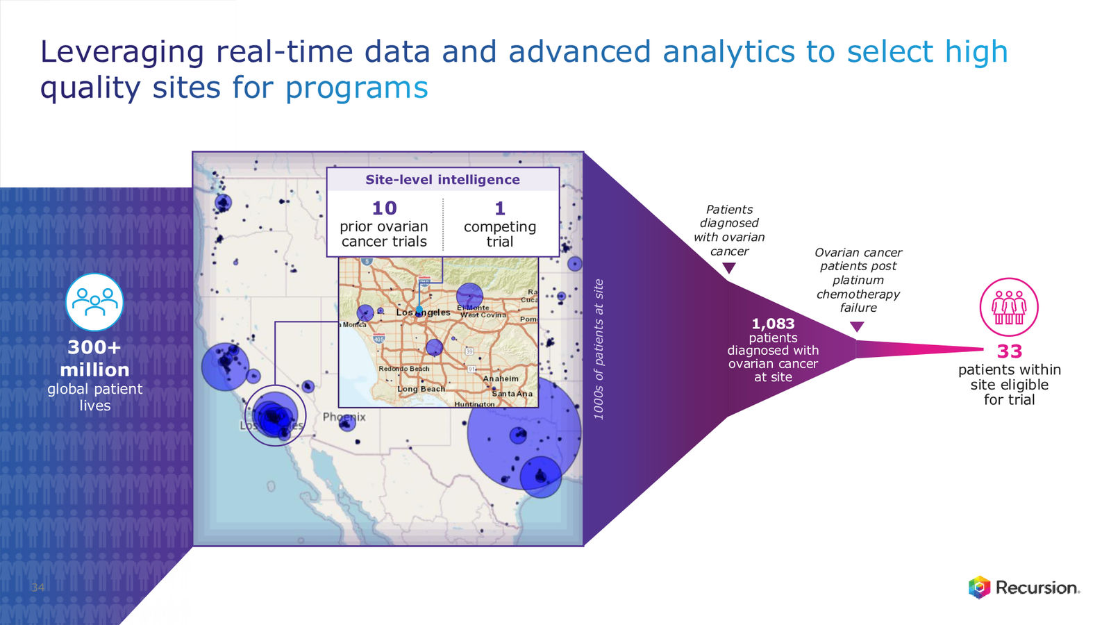 Recursion 4Q & FY 2025 Corporate Presentation — slide 34 of 39
