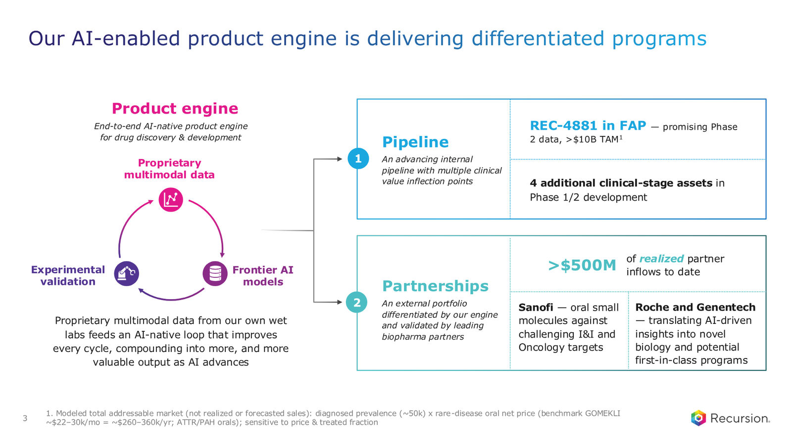 Recursion 2Q 2026 Earnings Presentation — slide 3 of 38