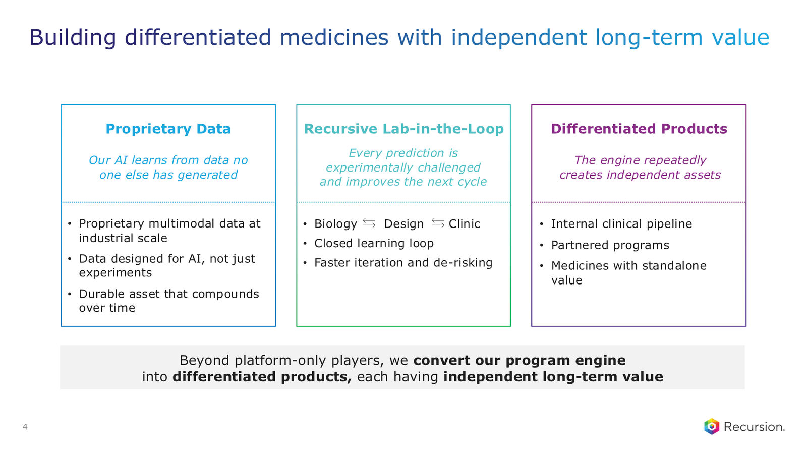 Recursion 2Q 2026 Earnings Presentation — slide 4 of 38