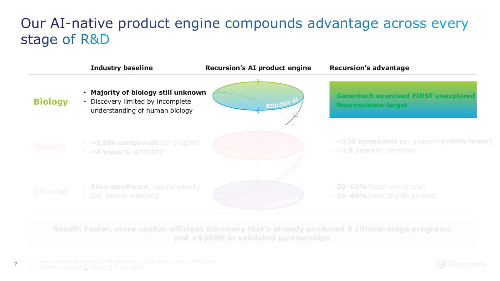 Recursion 2Q 2026 Earnings Presentation — slide 7 of 38