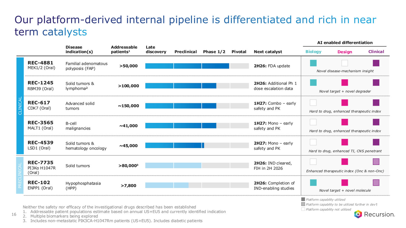 Recursion 2Q 2026 Earnings Presentation — slide 16 of 38