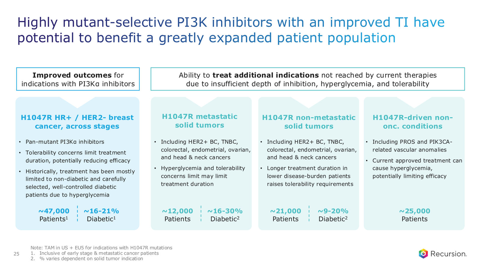 Recursion 2Q 2026 Earnings Presentation — slide 25 of 38