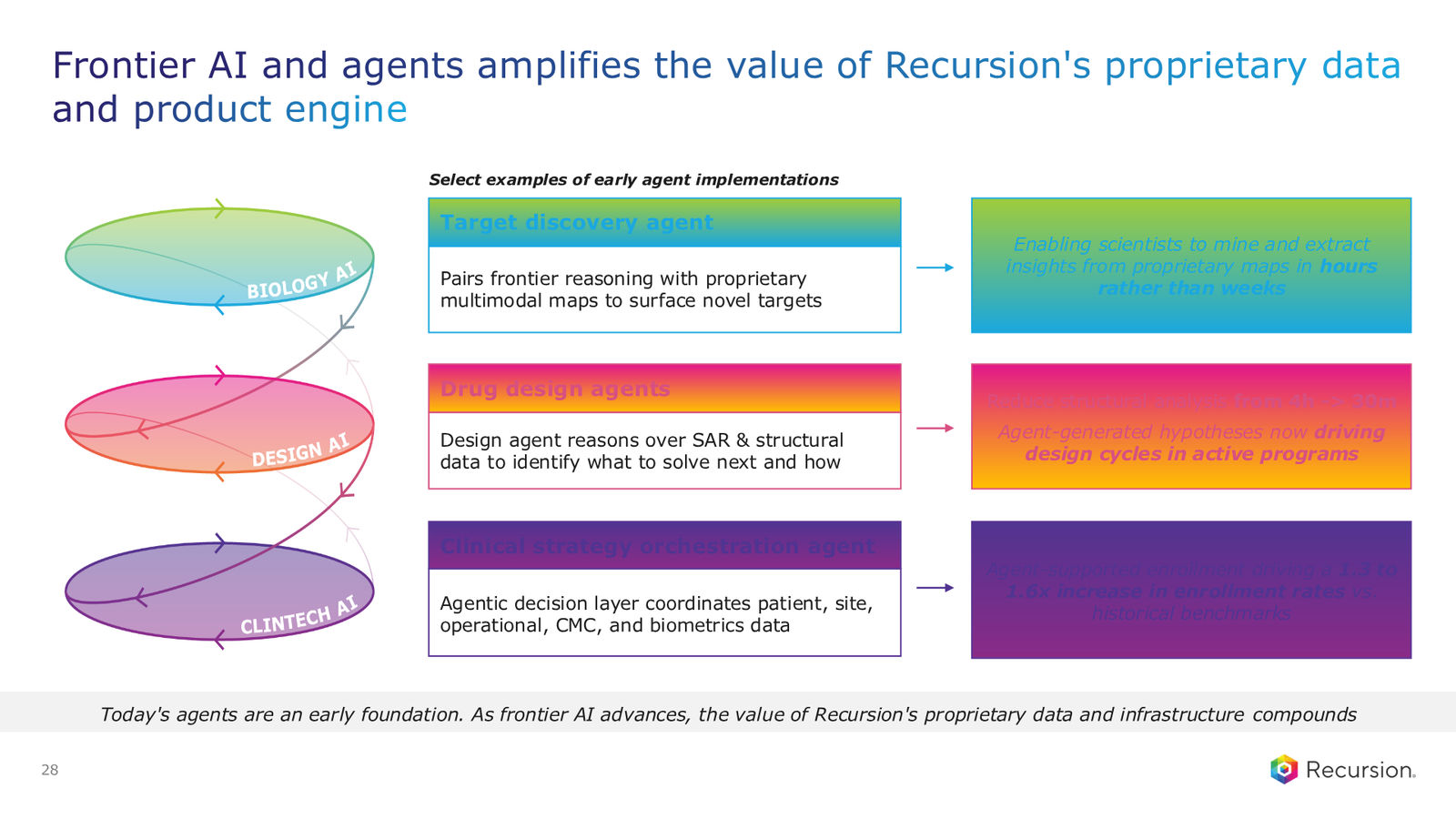 Recursion 2Q 2026 Earnings Presentation — slide 28 of 38