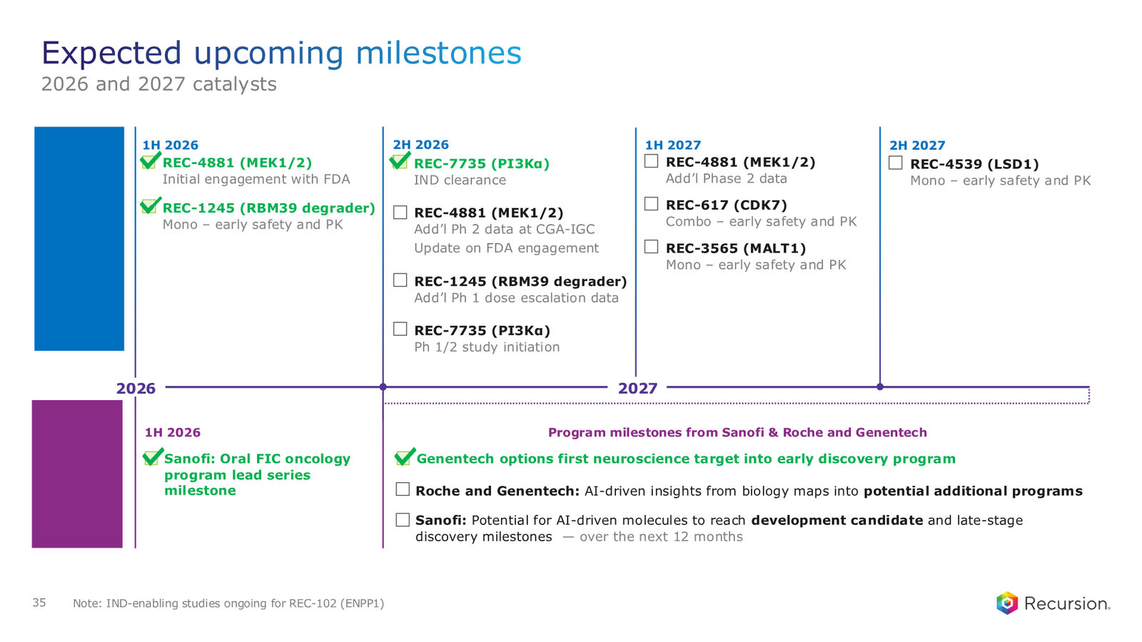 Recursion 2Q 2026 Earnings Presentation — slide 35 of 38