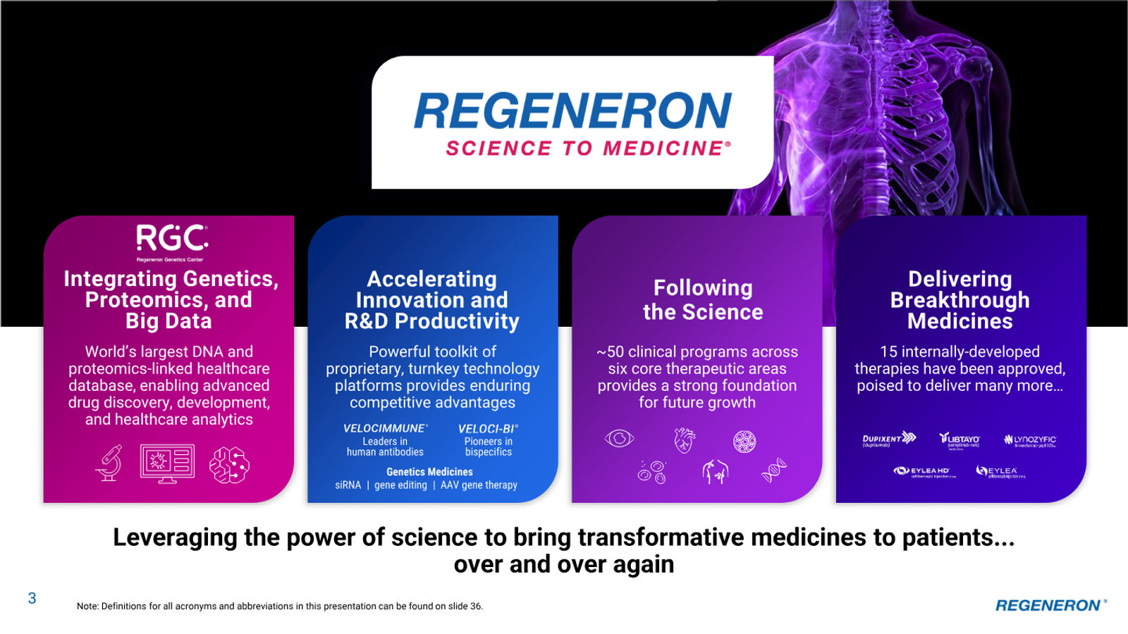 Regeneron Investor Presentation — slide 3 of 36