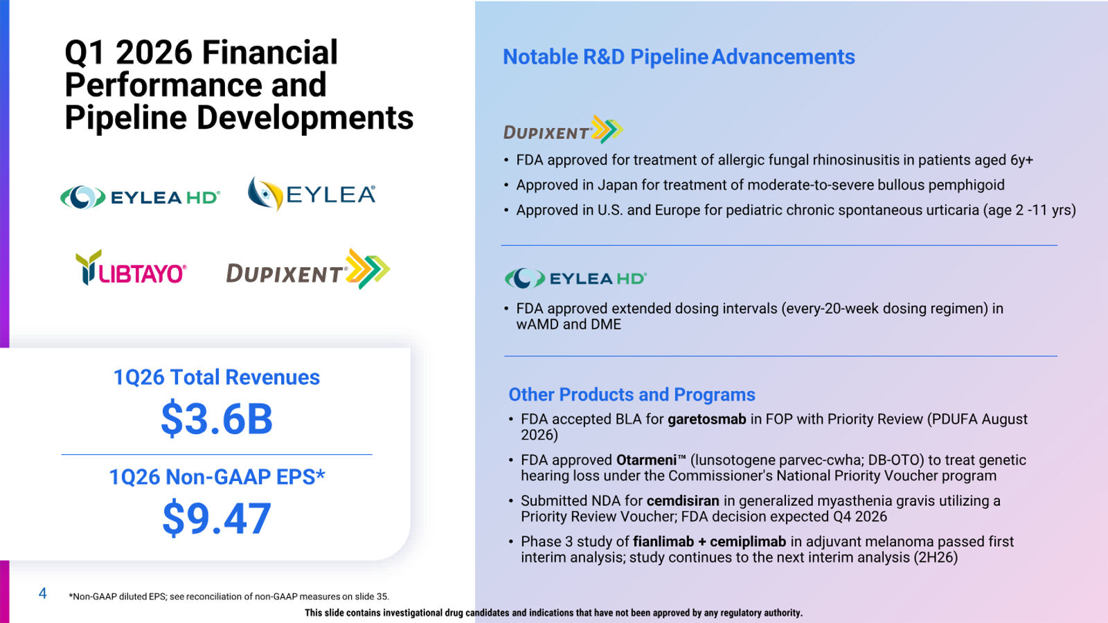 Regeneron Investor Presentation — slide 4 of 36