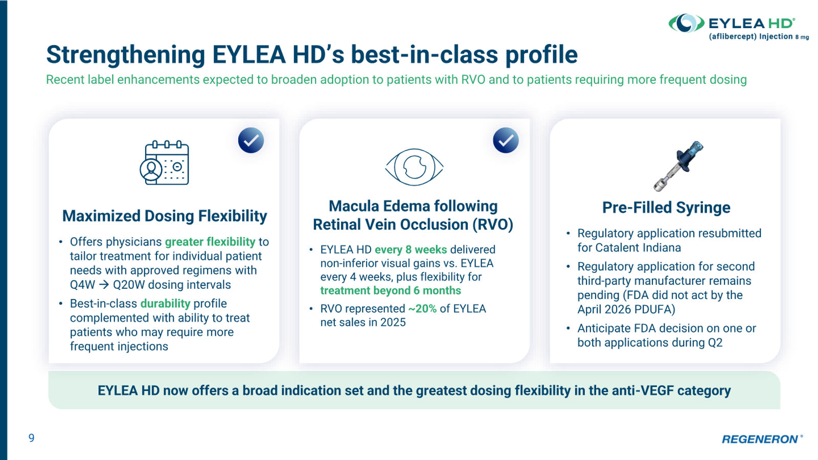 Regeneron Investor Presentation — slide 9 of 36