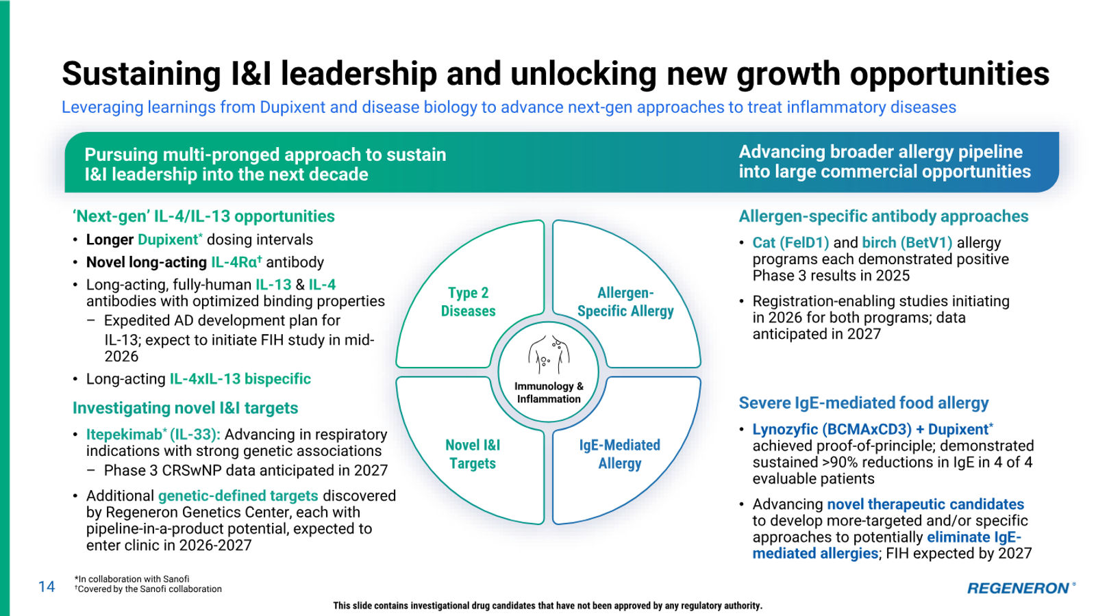 Regeneron Investor Presentation — slide 14 of 36