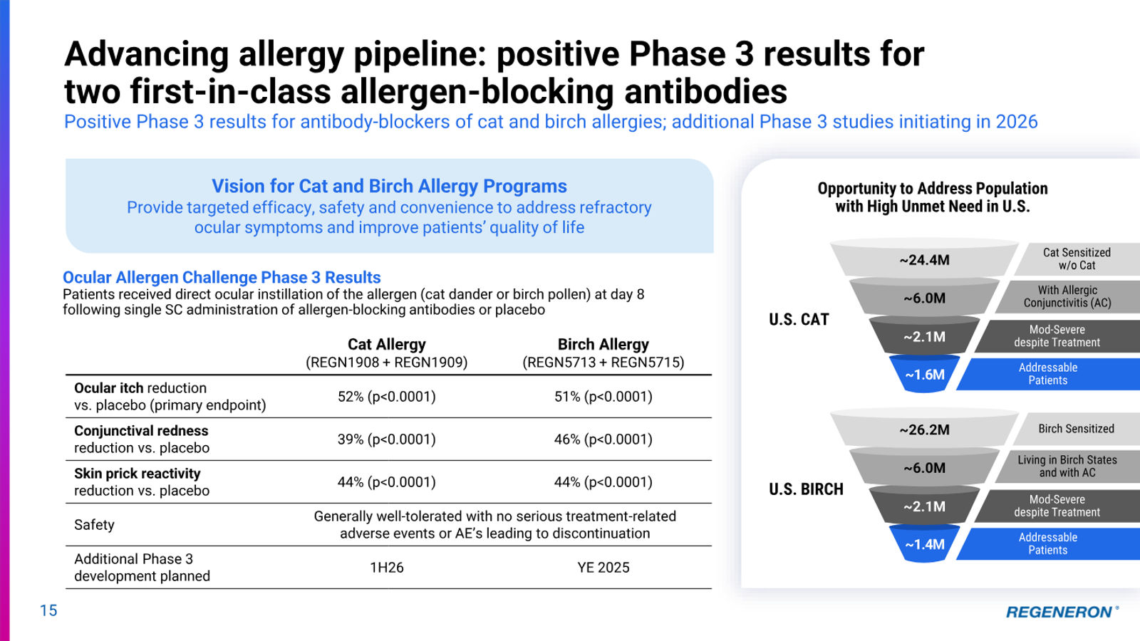 Regeneron Investor Presentation — slide 15 of 36