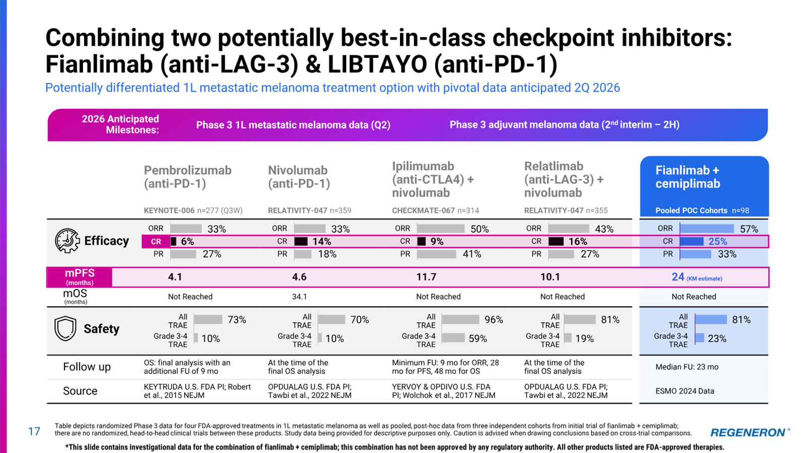 Regeneron Investor Presentation — slide 17 of 36