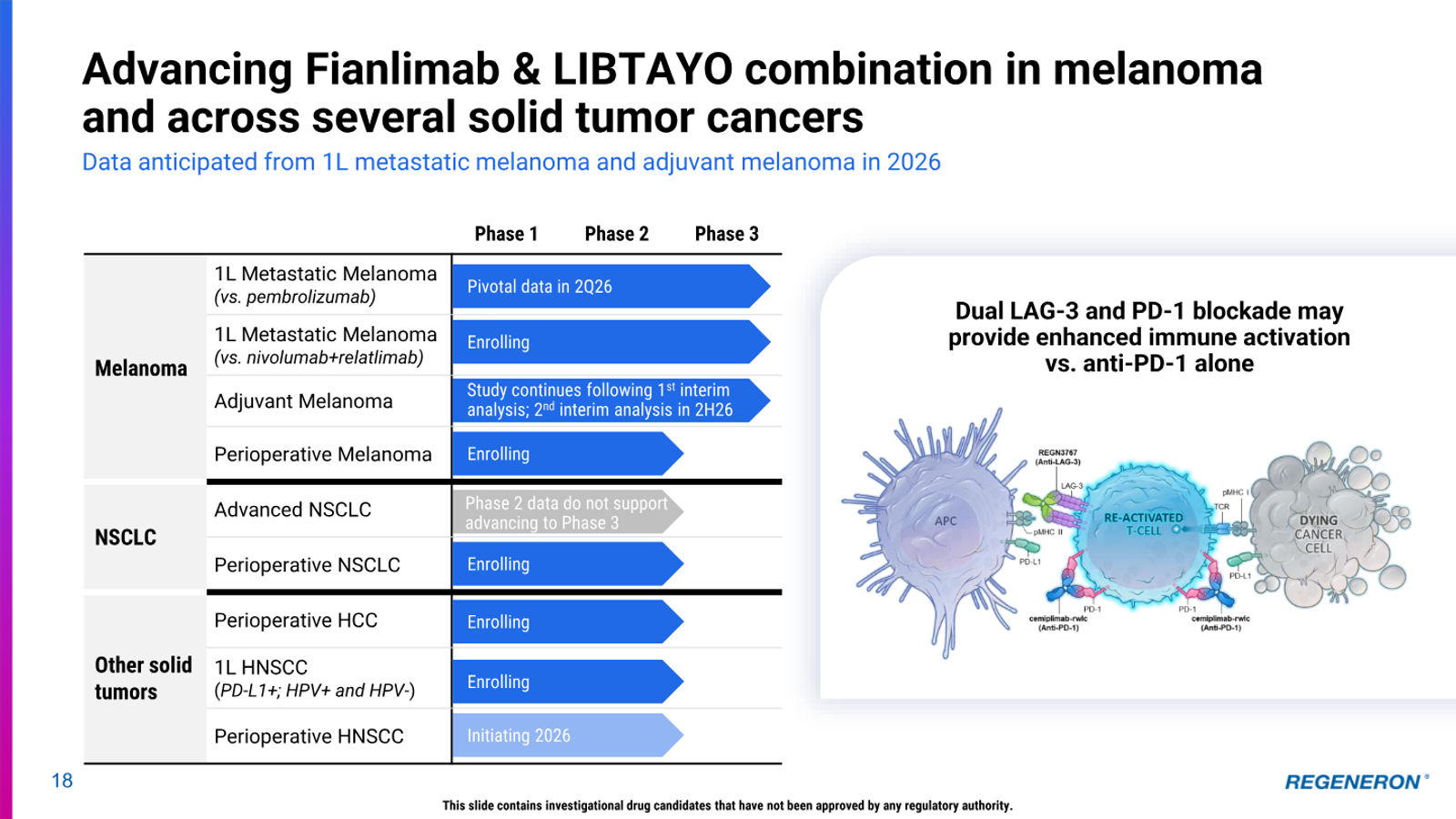 Regeneron Investor Presentation — slide 18 of 36