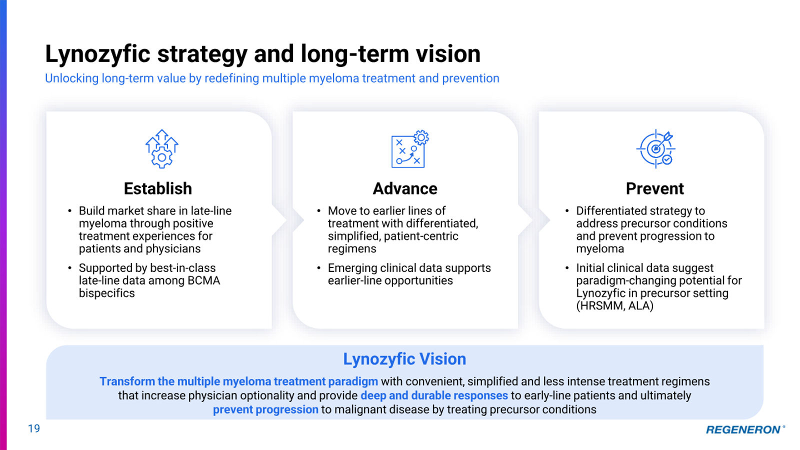 Regeneron Investor Presentation — slide 19 of 36