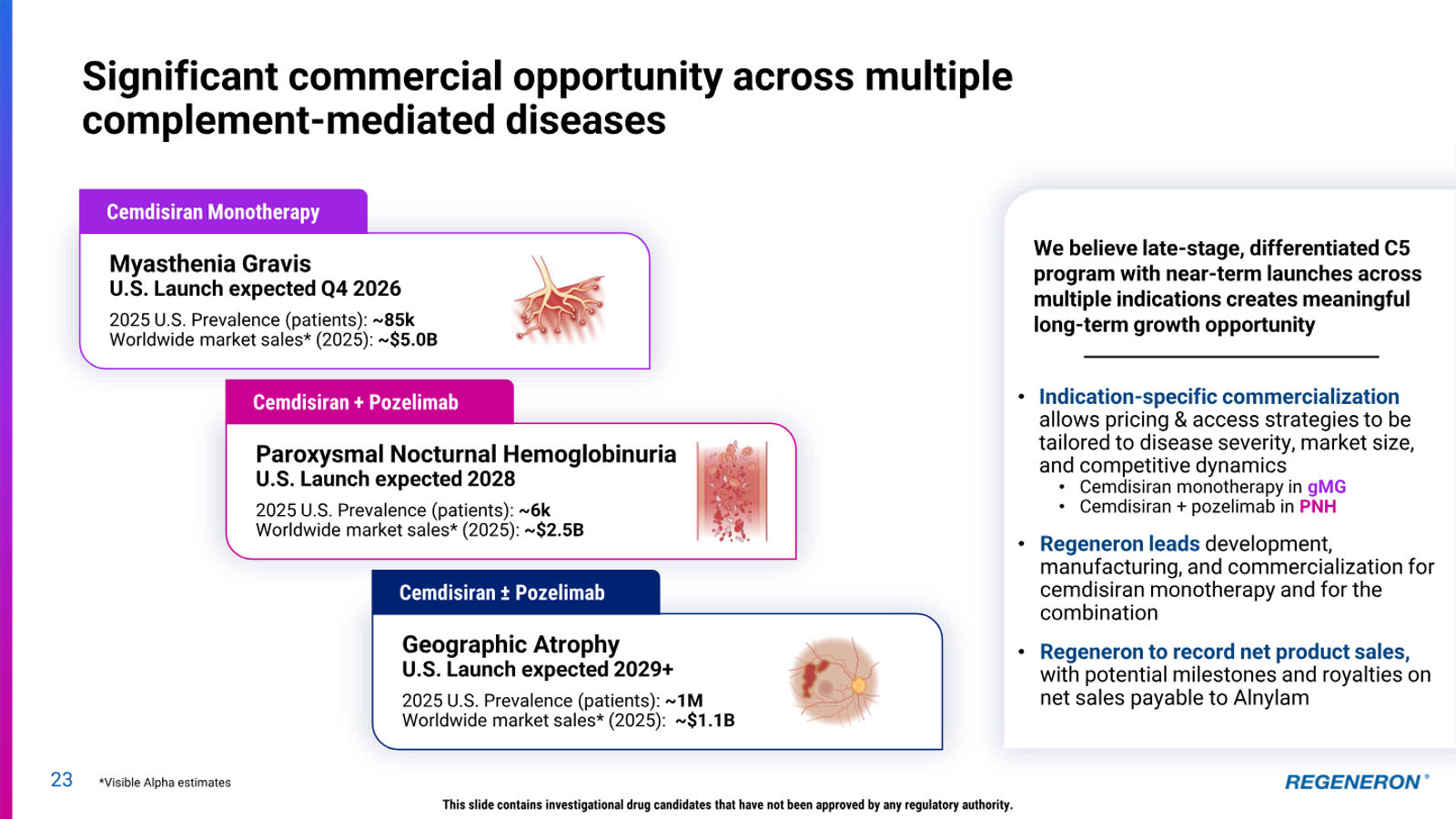 Regeneron Investor Presentation — slide 23 of 36