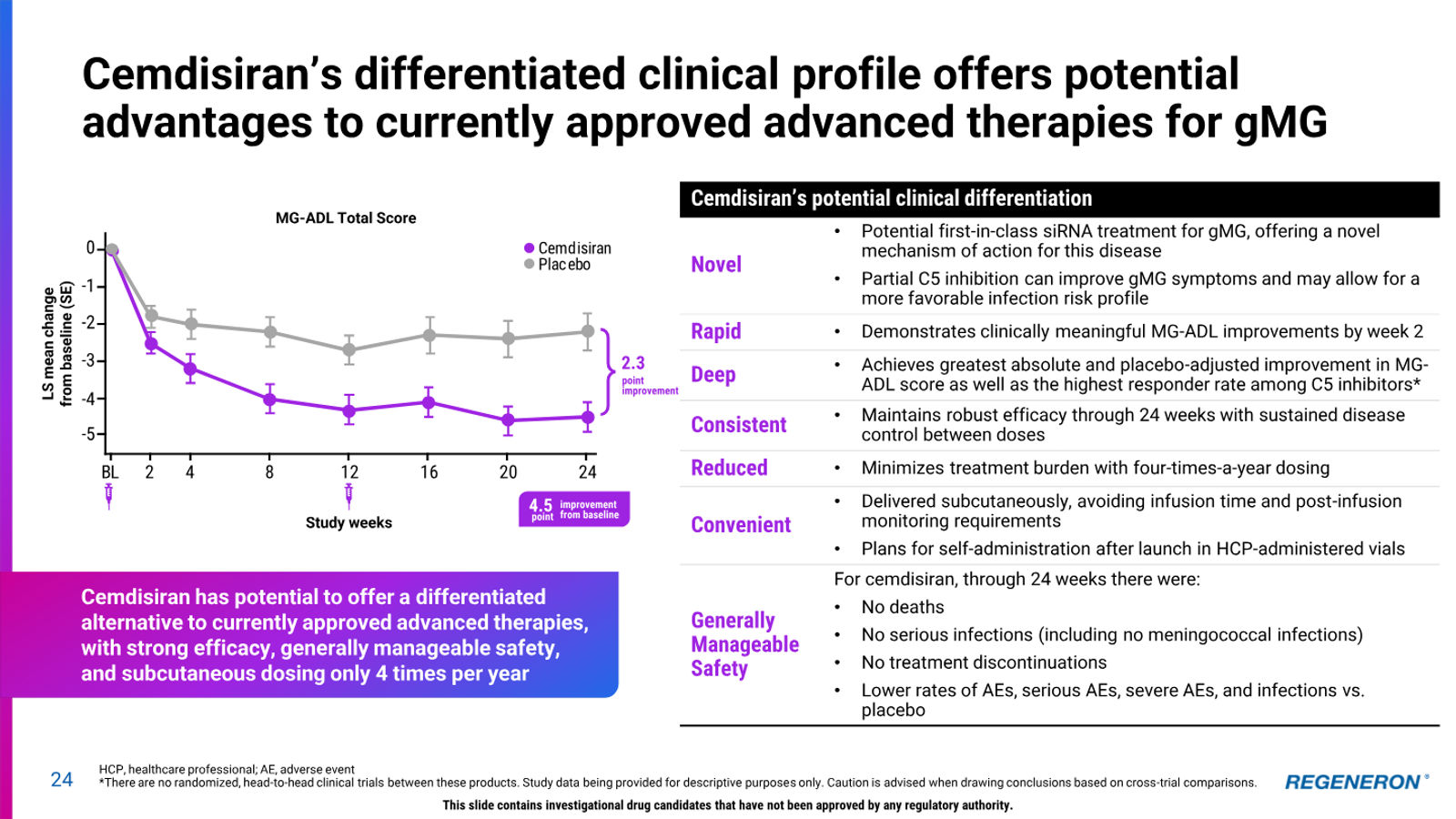 Regeneron Investor Presentation — slide 24 of 36