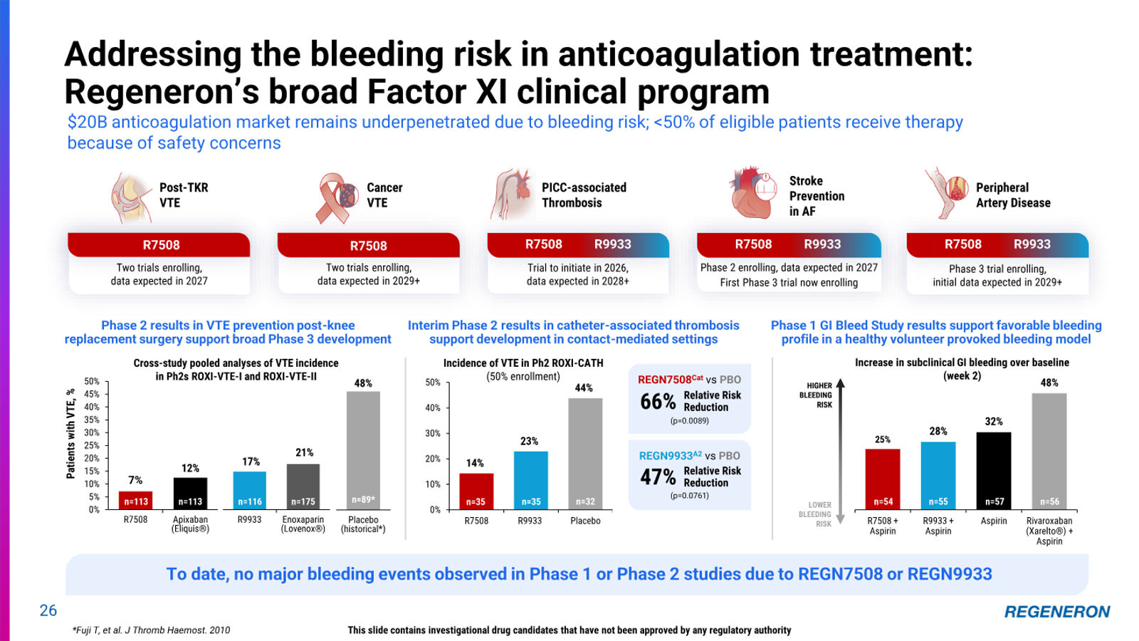 Regeneron Investor Presentation — slide 26 of 36