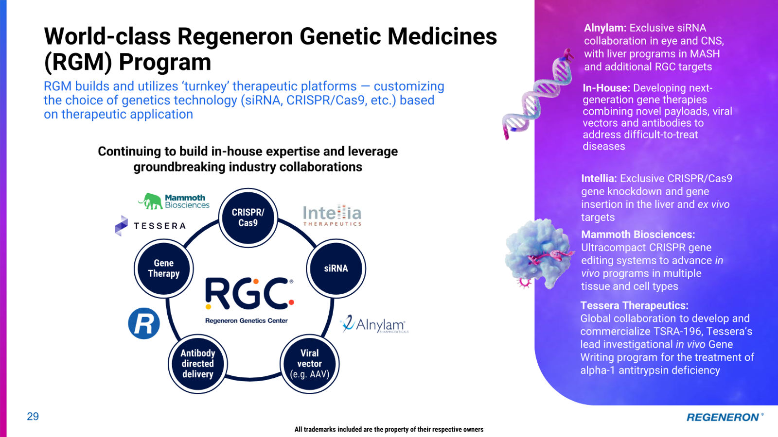 Regeneron Investor Presentation — slide 29 of 36